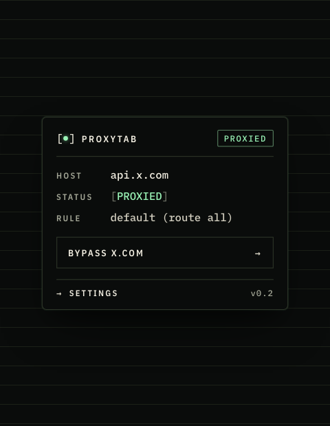 ProxyTab popup showing PROXIED state